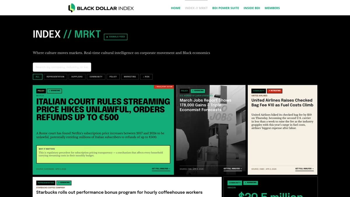 Black Dollar Index MRKT screenshot