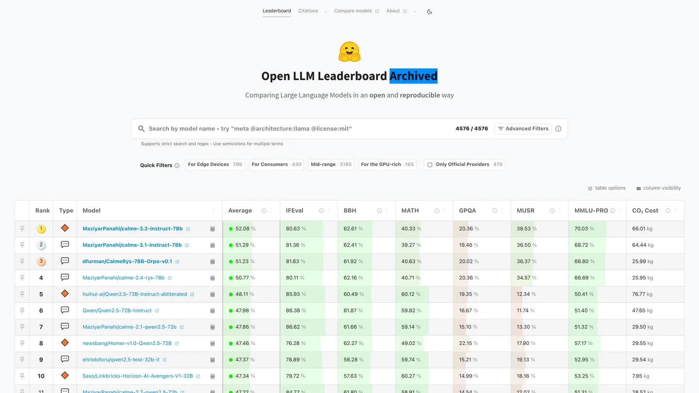 Open LLM Leaderboard screenshot